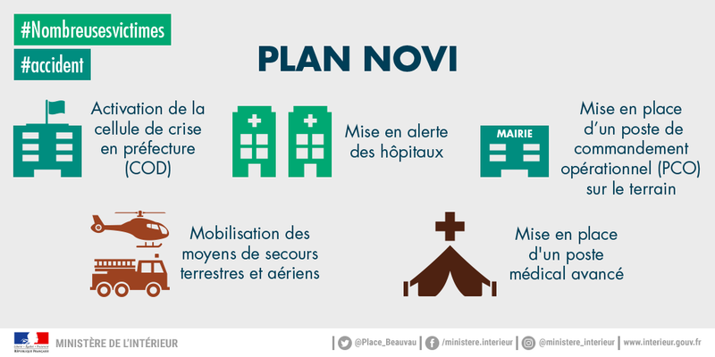 Plan-NOVI