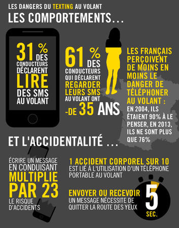 infographie-dangers-texting