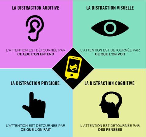 infographie-les-distractions