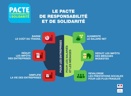 infographie-pacte-responsabilite